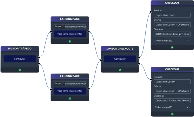 Visualização do funil de vendas no SparkFlow
